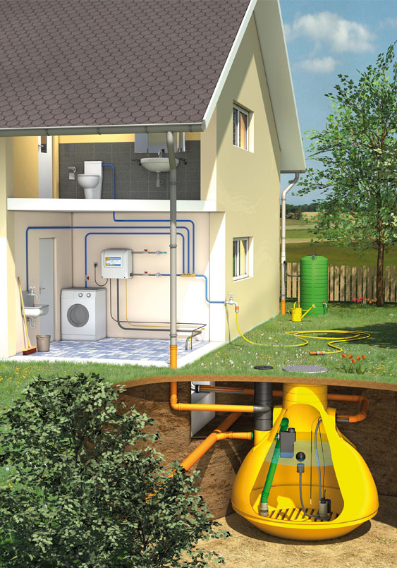So sieht eine Regenwasseranlage in Luxemburg aus Zeichung von Regenwasseranlage und Installation im Haus so wie es Topsolar in Luxemburg macht.